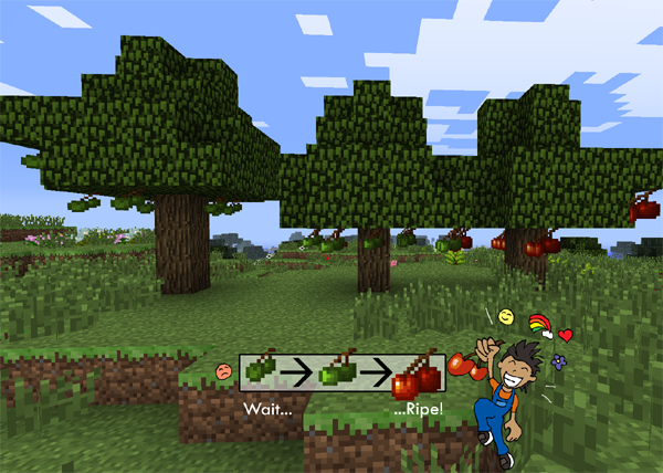 How Trees Work [1.6.4]